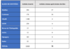 tableau resultat memoire
