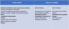 tableau recap infertilite